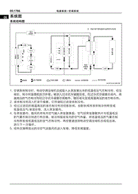 2022哪吒U 系统图