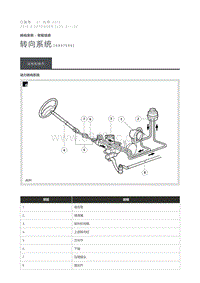 2016 Defender 转向系统