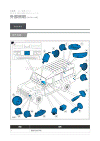 2016 Defender 外部照明