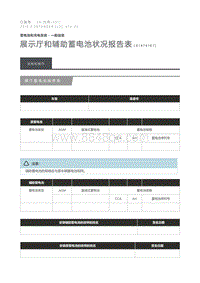 2016 Defender 展示厅和辅助蓄电池状况报告表