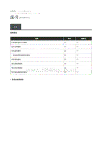 2012 Defender 规格