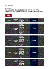 2017捷豹XF X260 传动小齿轮密封件 配备重型差速器的车辆 GTDi 2.0 升汽油机 TDV6 3.0 升柴油机 V6 S C 3.0 升汽油机