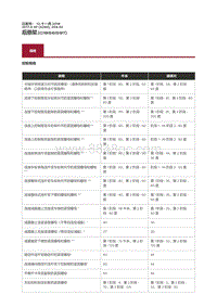 2017捷豹XF X260 00 规格