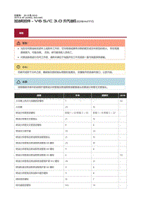 2017捷豹XF X260 00 规格