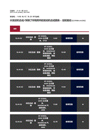 2017捷豹XF X260 长发动机总成 拆除了所有附件的发动机总成更换 后轮驱动