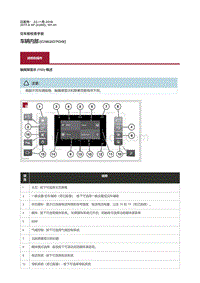 2017捷豹XF X260 车辆内部