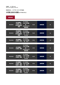 2017捷豹XF X260 火花塞上的点火线圈