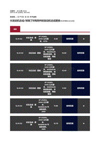 2017捷豹XF X260 长发动机总成 拆除了所有附件的发动机总成更换