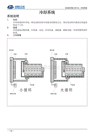 2016福瑞达k21 k22 06-冷却系统
