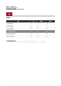 2018捷豹X260-00 规格