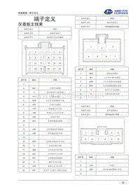 2016福瑞达k21 k22 仪表板主线束