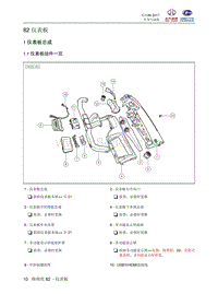 2018北汽昌河A6 82 仪表板