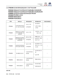 2018北汽昌河A6 2.32 P305400 P305500 P305600 P308800 P304600 P305000 P305200