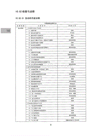 2015昌河M50 10.02-检查与诊断