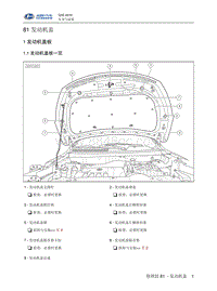 2016北汽昌河Q35 81-发动机盖