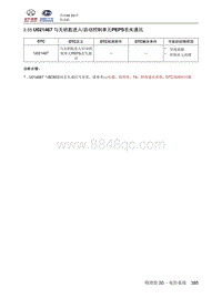 2018北汽昌河A6 2.55 U021487 与无钥匙进入启动控制单元PEPS丢失通讯