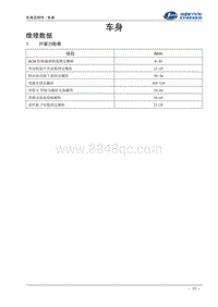 2016福瑞达k21 k22 07-车身