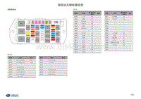 2017北汽昌河M70 02 保险丝和继电器信息