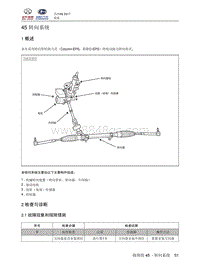 2018北汽昌河A6 45.1 概述