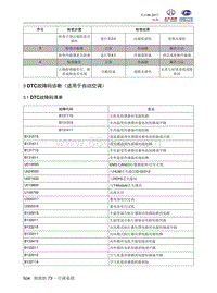 2018北汽昌河A6 73.3 DTC故障码诊断（适用于自动空调）