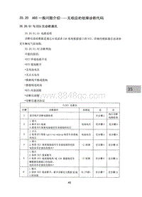 2015昌河M50 20 ABS一般问题介绍