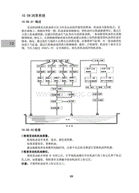 2015昌河M50 10.09-润滑系统