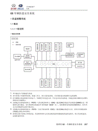 2018北汽昌河A6 68.1 防盗报警系统