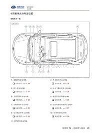 2016北汽昌河Q25 6-控制单元分布及位置