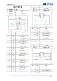 2016福瑞达k21 k22 01-仪表板主线束