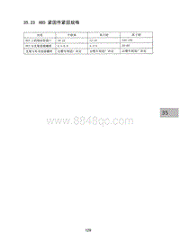 2015昌河M50 23 ABS紧固件紧固规格