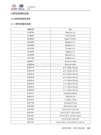 2018北汽昌河A6 69.03 DTC故障码诊断