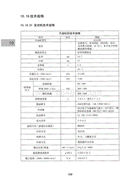 2015昌河M50 10.16-技术规格