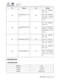 2018北汽昌河A6 62.2 DTC故障码诊断