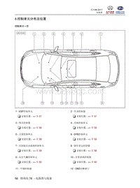 2018北汽昌河A6 76.06 控制单元分布及位置