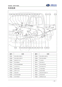 2016福瑞达k21 k22 车架线束1