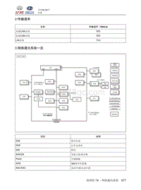 2018北汽昌河A6 74.2 传输速率