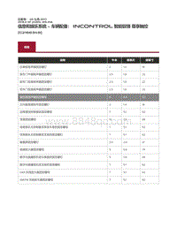 2018捷豹X260-00 规格