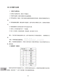 2015昌河M50 02 检查与诊断