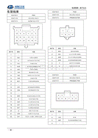 2016福瑞达k21 k22 03-车架线束