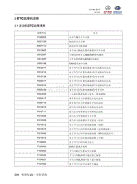 2018北汽昌河A6 2.01 发动机DTC故障清单