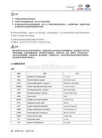 2018北汽昌河A6 2.8 缩略语信息