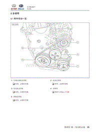 2018北汽昌河A6 10.6 多楔带