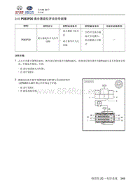 2018北汽昌河A6 2.43 P083F00 离合器底位开关信号故障