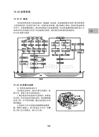 2015昌河M50 10.22-润滑系统