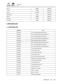 2018北汽昌河A6 63.2 DTC故障码诊断