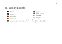 2015福瑞达 06 仪表灯及专业名词解释