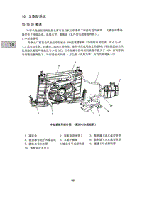 2015昌河M50 10.13-冷却系统