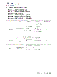 2018北汽昌河A6 2.17 P013000 P013116 P013217 P013300 P013400 P219500 P219600