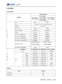 2016北汽昌河Q25 4-技术规格