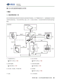 2016北汽昌河Q25 36-自动变速器机械液压系统